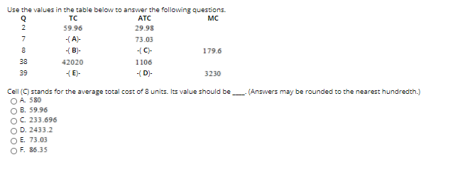 Solved Use the values in the table below to answer the | Chegg.com