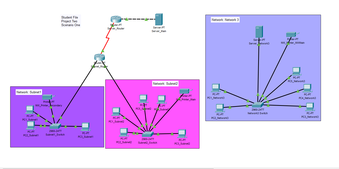route add ip address subnet mask gateway interface