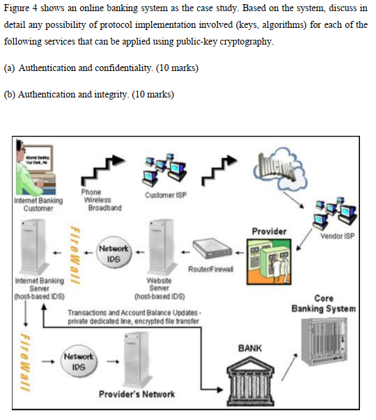 Figure 4 Shows An Online Banking System As The Case Chegg Com