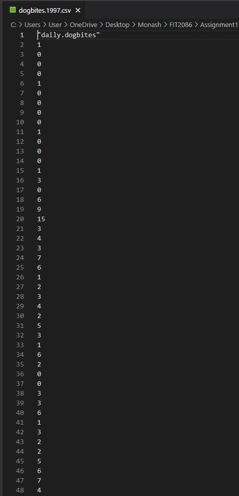Solved dogbites.1997.csv ×Question 5 ( 7 marks) The file | Chegg.com