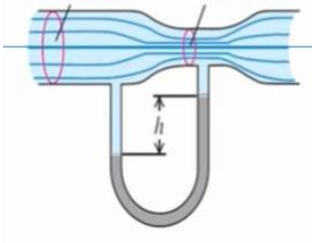 Solved The horizontal tube has a cross-sectional area of 40 | Chegg.com