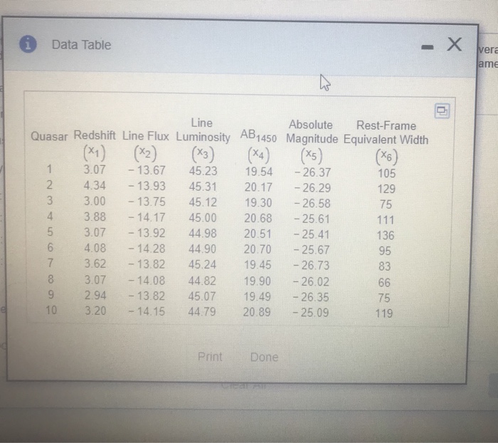 Solved Data Table ame Line Absolute Rest-Frame Quasar | Chegg.com
