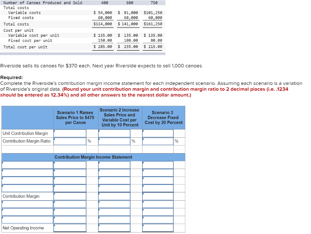 Solved 400 600 750 Number of Canoes Produced and sold Total | Chegg.com