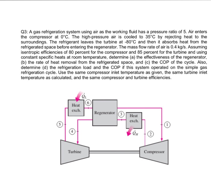 Solved A gas refrigeration system using air as the working