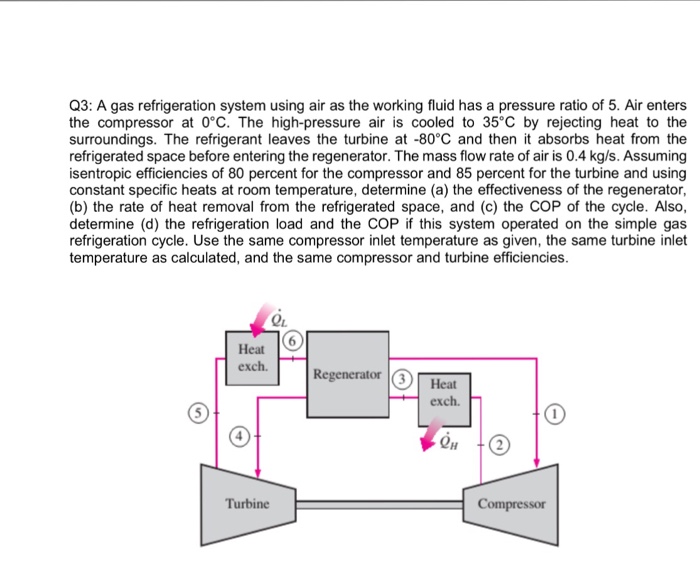 Solved A Gas Refrigeration System Using Air As The Working | Chegg.com