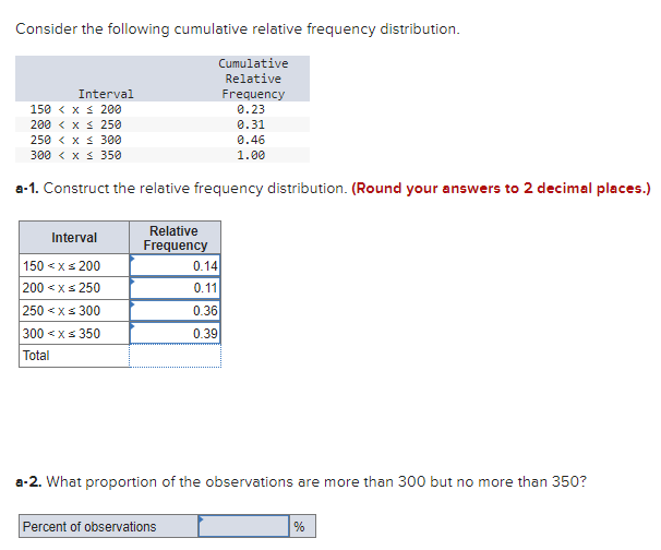 Solved Consider The Following Cumulative Relative Frequency | Chegg.com