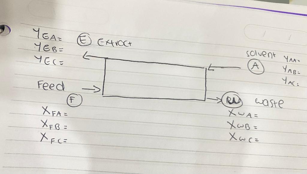 Solved In single stage leaching of soybean oil using hexane,