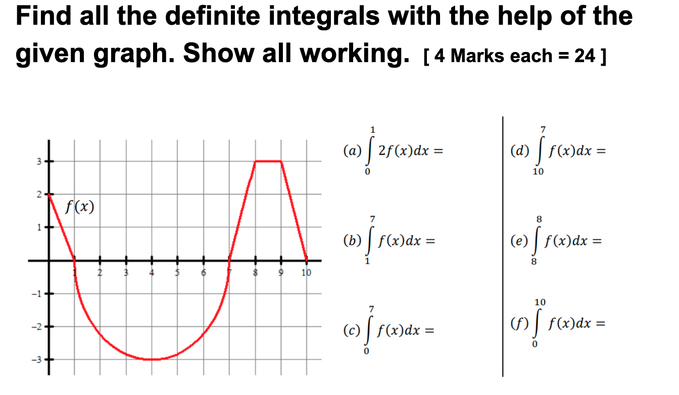 Solved Find all the definite integrals with the help of the | Chegg.com