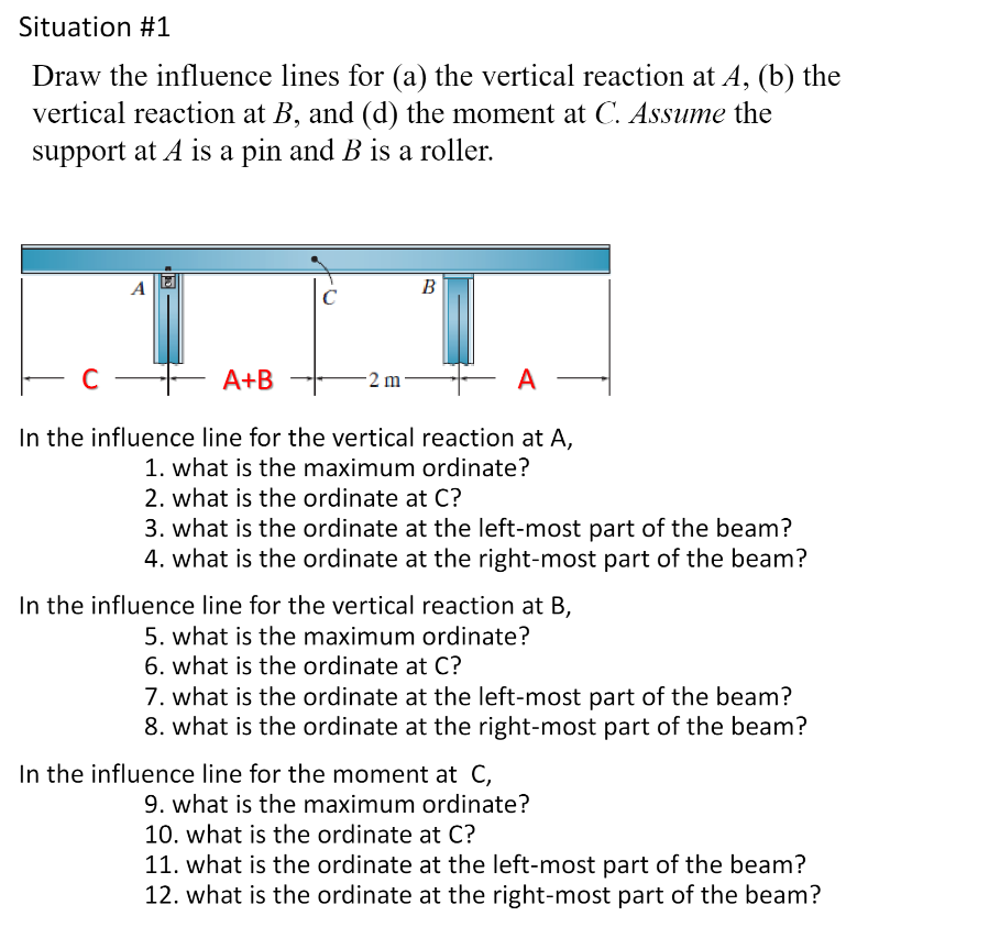 Solved situation \#1 Draw the influence lines for (a) the | Chegg.com