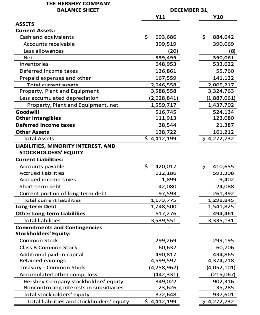 THE HERSHEY COMPANY INCOME STATEMENT YEARS' ENDED | Chegg.com