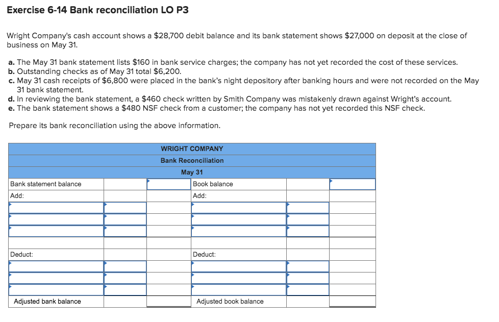 Solved Exercise 6-14 Bank reconciliation LO P3 Wright | Chegg.com