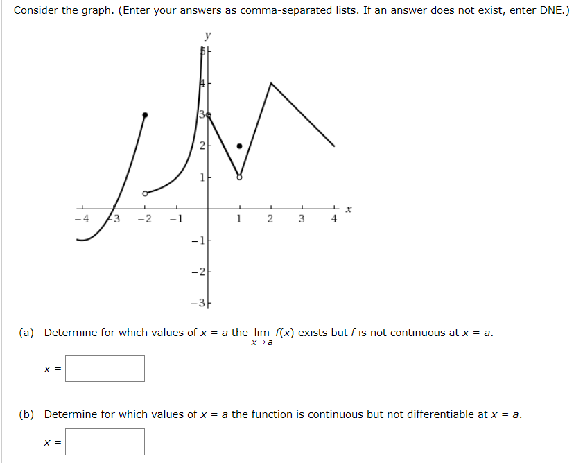 Solved Consider the graph. (Enter your answers as | Chegg.com