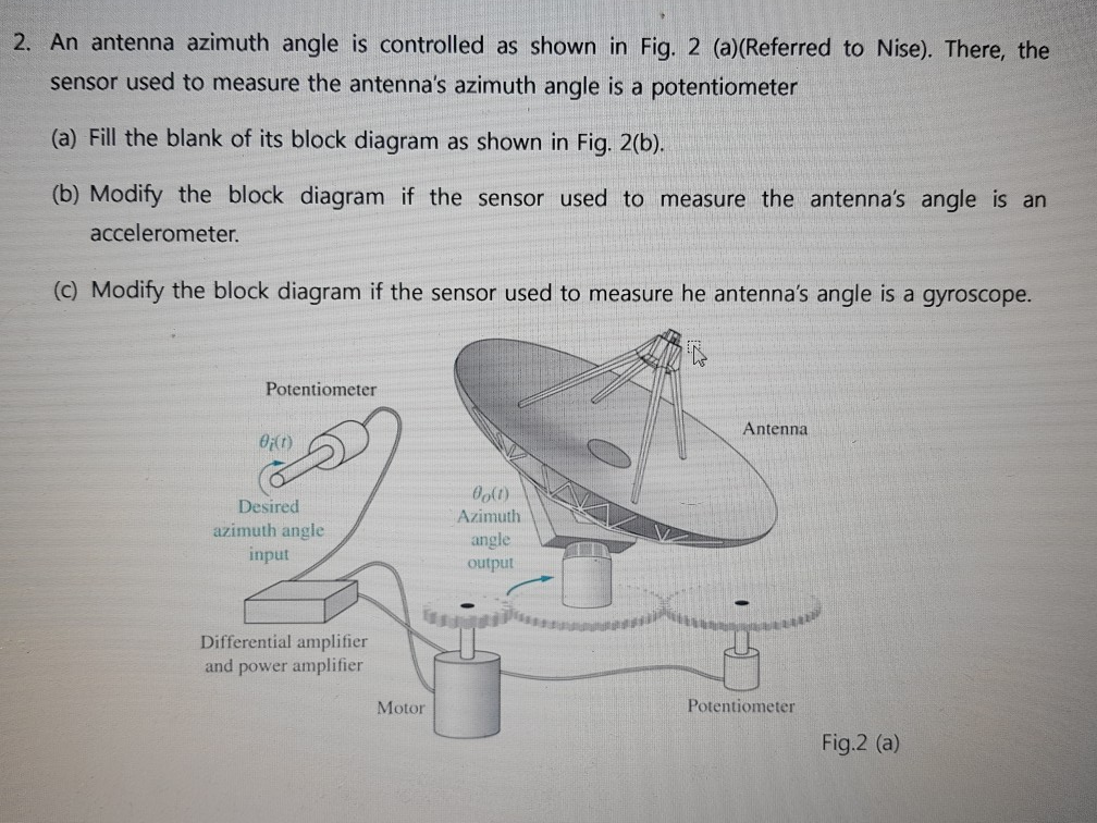 Solved 2. An antenna azimuth angle is controlled as shown in