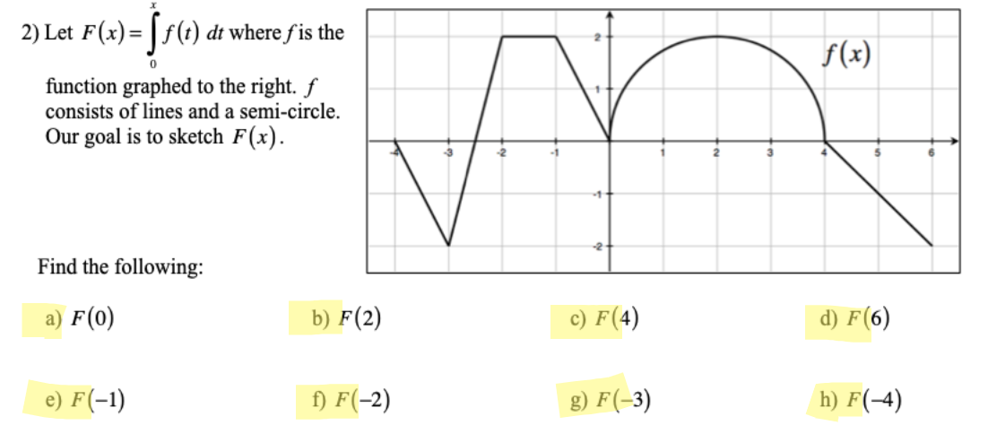 Solved 2) Let F(x) = \f(t) dt where fis the f(x) function | Chegg.com