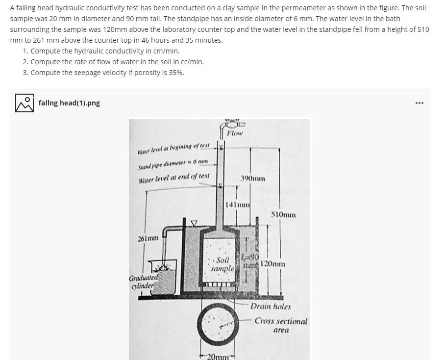 Solved A falling head hydraulic conductivity test has been | Chegg.com