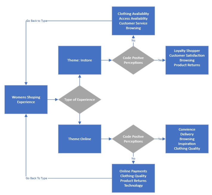 Solved The flow chart image below illustrates the process | Chegg.com