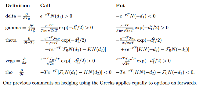 definition-put-delta-o-e-r-tm-d-0-gamma-theta-chegg