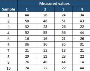 6 ways to optimize development with a control chart - Work Life by