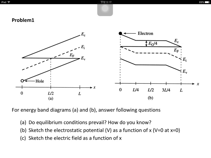 Solved For energy band diagrams (a) and (b), answer | Chegg.com