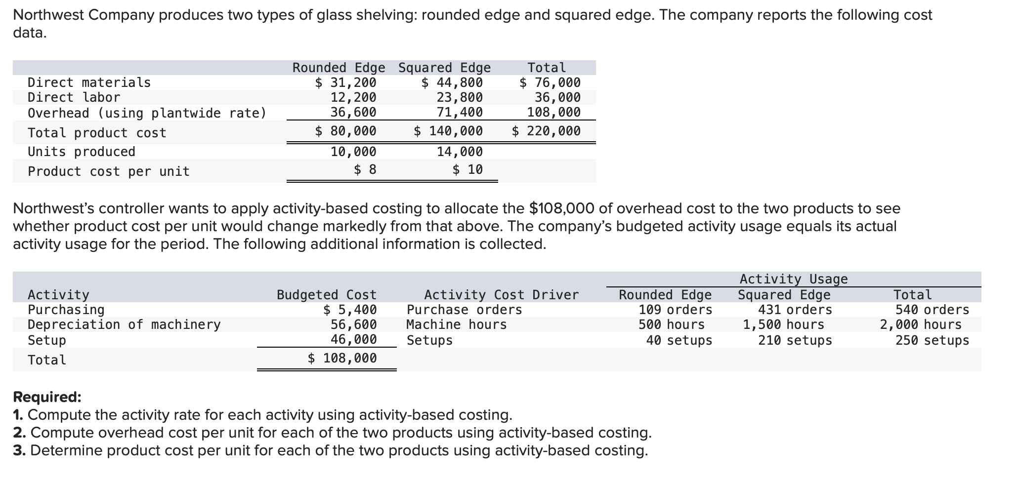 solved-northwest-company-produces-two-types-of-glass-chegg