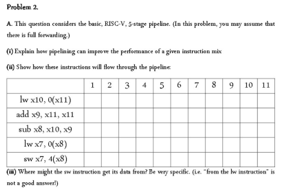 Solved Problem 2. A. This question considers the basic, | Chegg.com