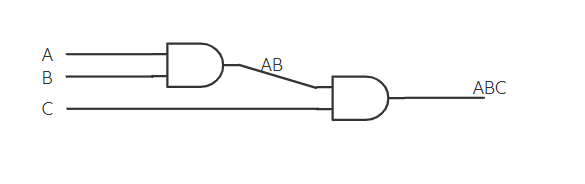 Solved I want to create a 3 input AND gate using static CMOS | Chegg.com