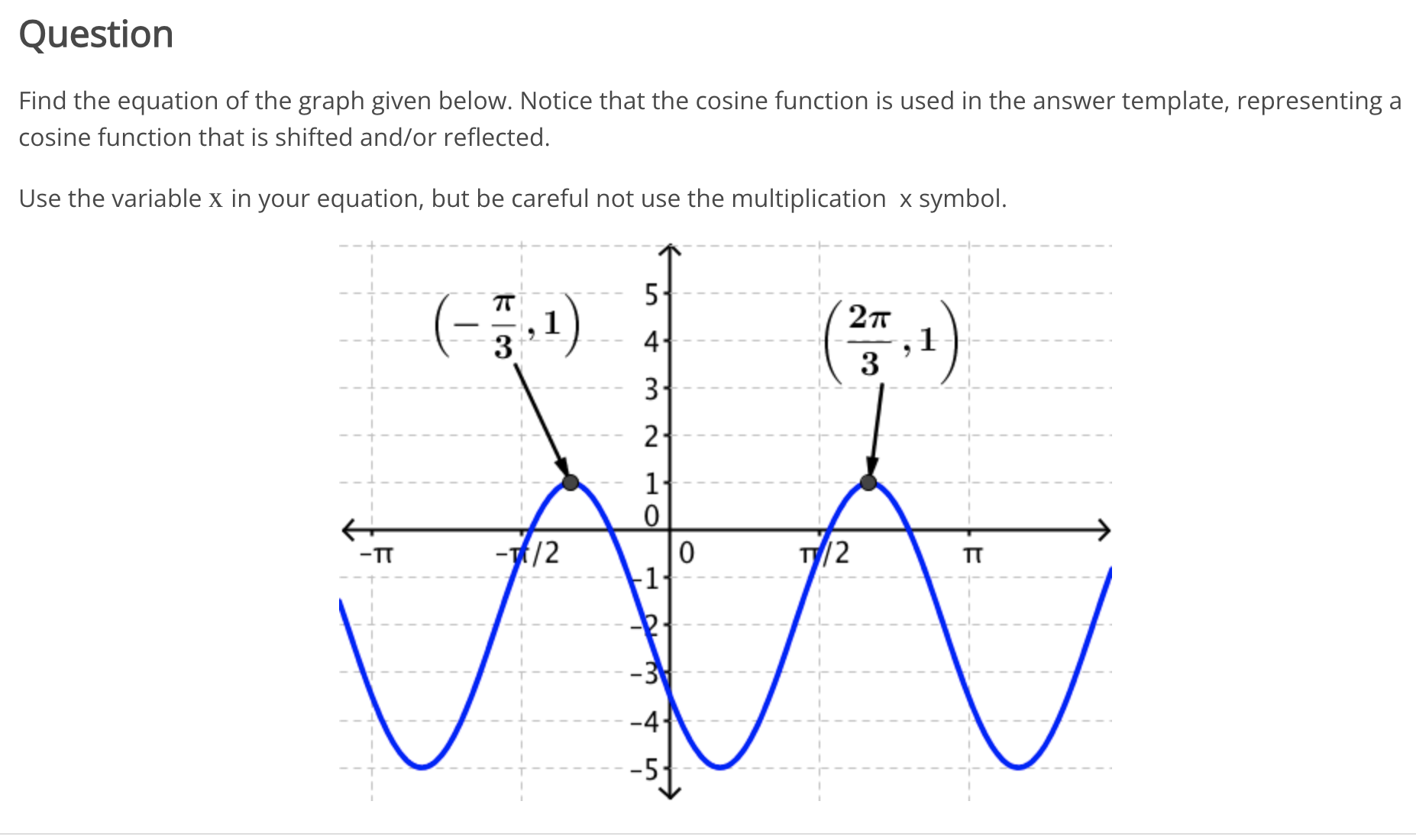 Solved Find the equation of the graph given below. Notice | Chegg.com