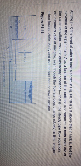 Solved At time t = 0 the level of water in tank A shown in | Chegg.com