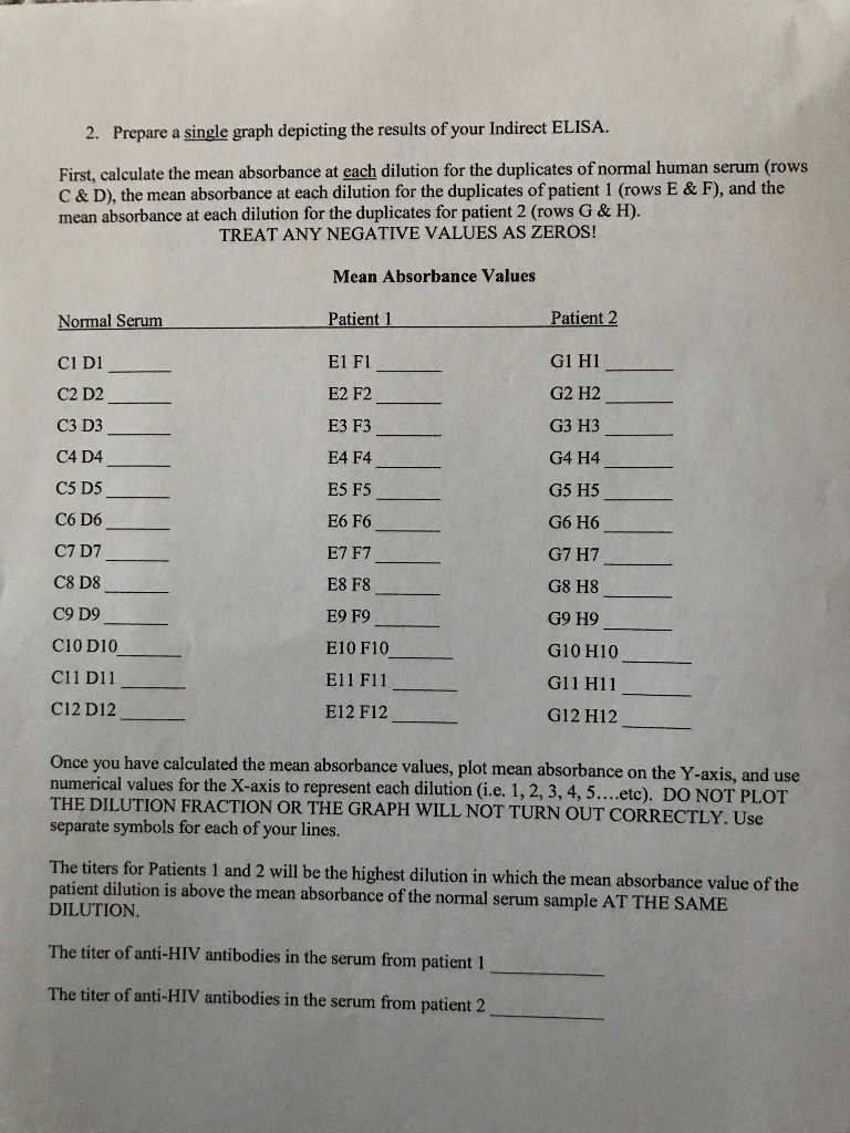 Elisa Worksheet.pdf Solved Name Immunology Laboratory Worksheet- Indirect ELISA | Chegg.com
