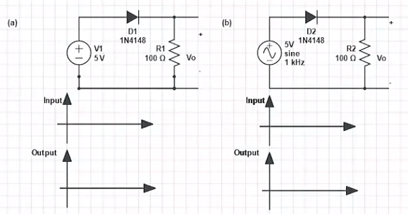Solved Draw the input and output on the given graphs and | Chegg.com