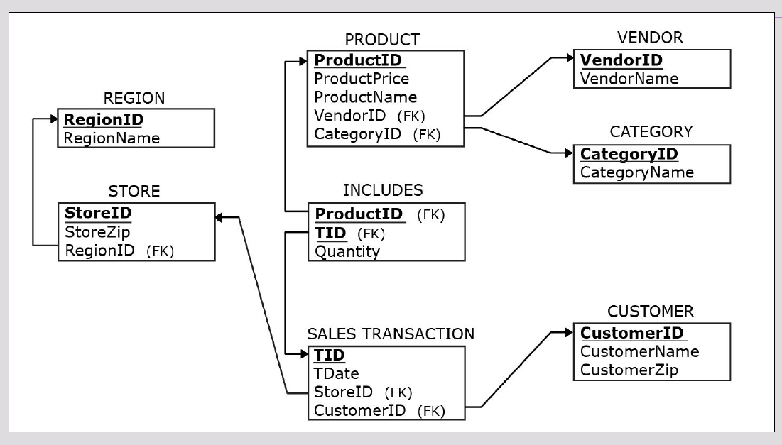 Solved Step 1: Open Visual Studio, SSIS, and create a new | Chegg.com