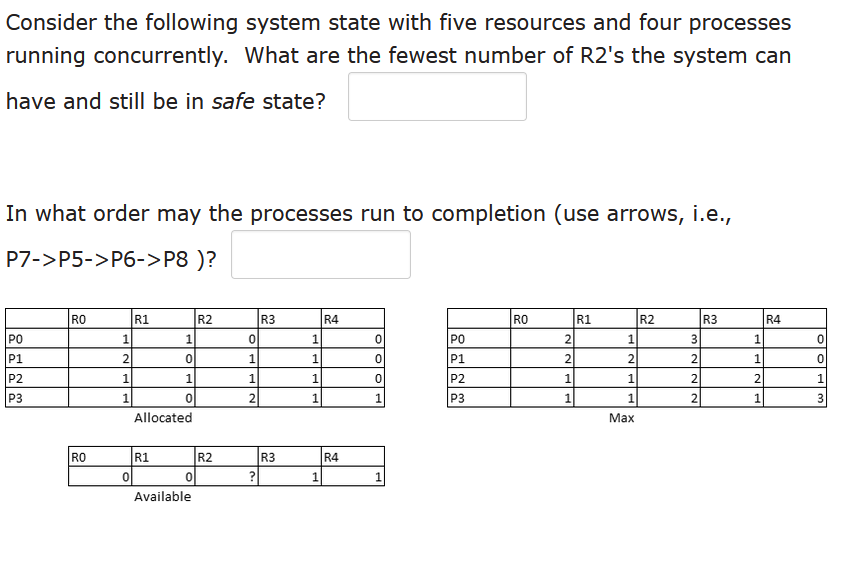 Solved Consider The Following System State With Five | Chegg.com