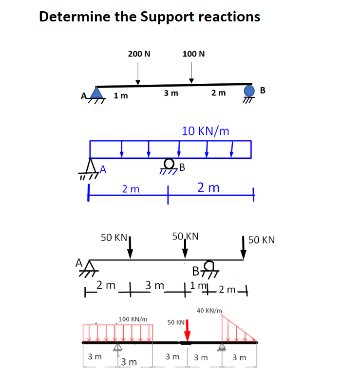 Solved Determine the Support reactions 200 N 100 N 1 m 3 3 m | Chegg.com