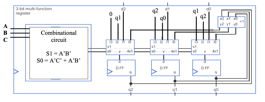 Solved I need help writing a operation table. This should be | Chegg.com