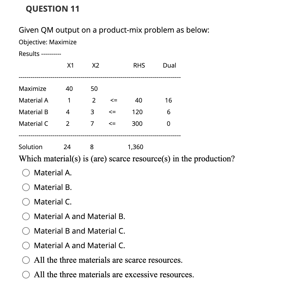 Question 11 Given Qm Output On A Product Mix Problem Chegg Com