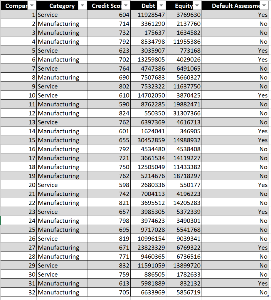 Solved The database summarizes financial information for 32 | Chegg.com