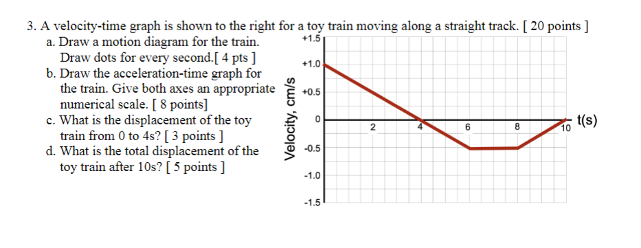 Solved 3. A Velocity-time Graph Is Shown To The Right A. 