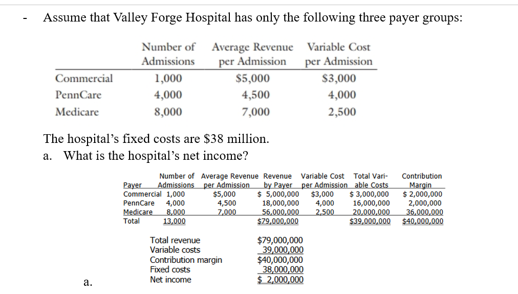 Solved B. Assume That Half Of The 100,000 Covered Lives In | Chegg.com