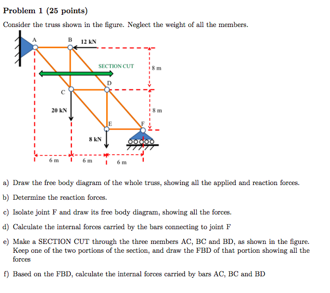 Solved Problem 1 (25 points) Consider the truss shown in the | Chegg.com