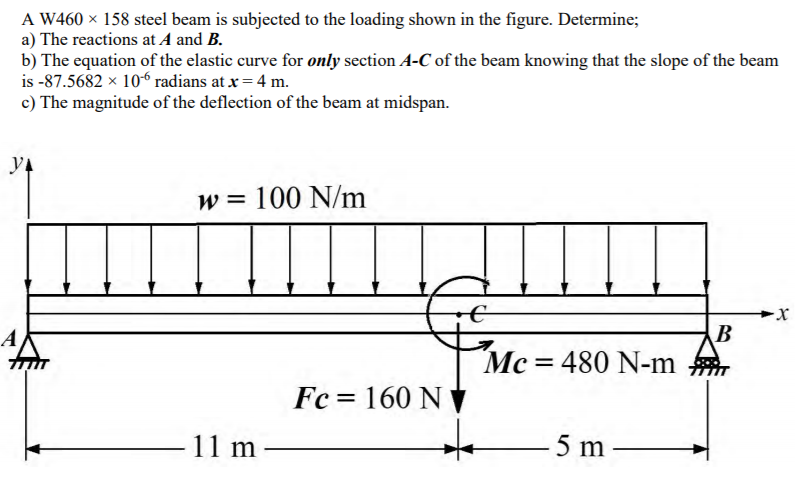 Solved A W460 158 steel beam is subjected to the loading | Chegg.com