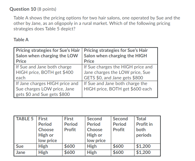 Solved Question 9 (8 Points) Saved Table B Shows The Pricing | Chegg.com