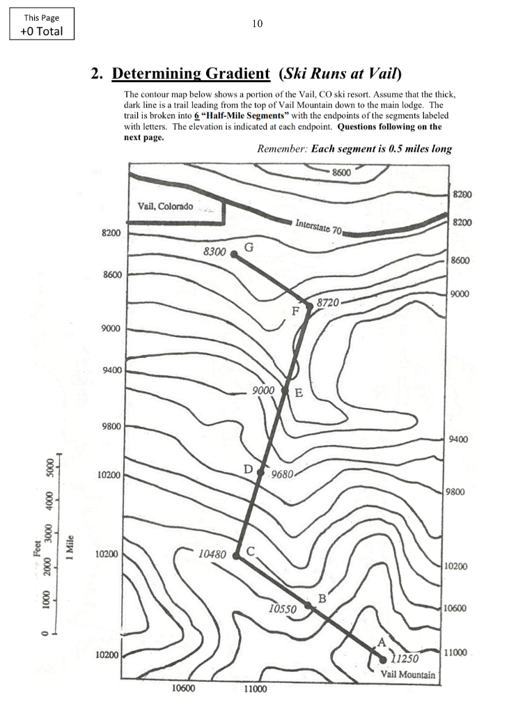 Solved This Page +0 Total 10 2. Determining Gradient (Ski | Chegg.com