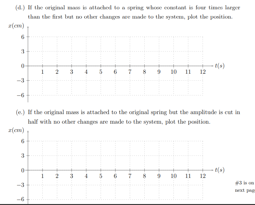 Solved Written Question \#2 A mass connected to a spring | Chegg.com