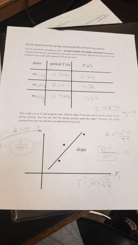 Solved Lab 9 Spring and Oscillations Part A Determine the