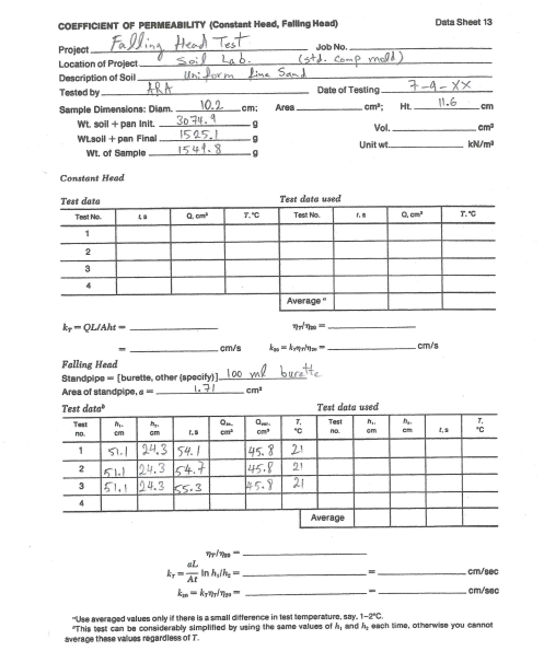 Data Sheet 13 COEFFICIENT OF PERMEABILITY (Constant | Chegg.com