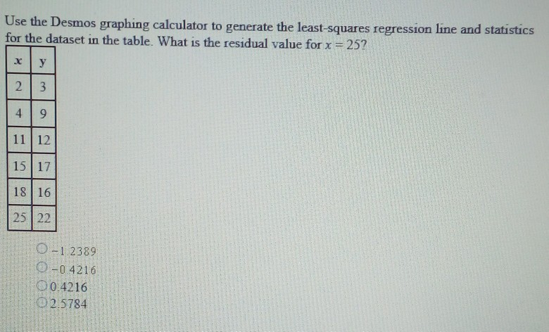 desmos graphing calculator ratios