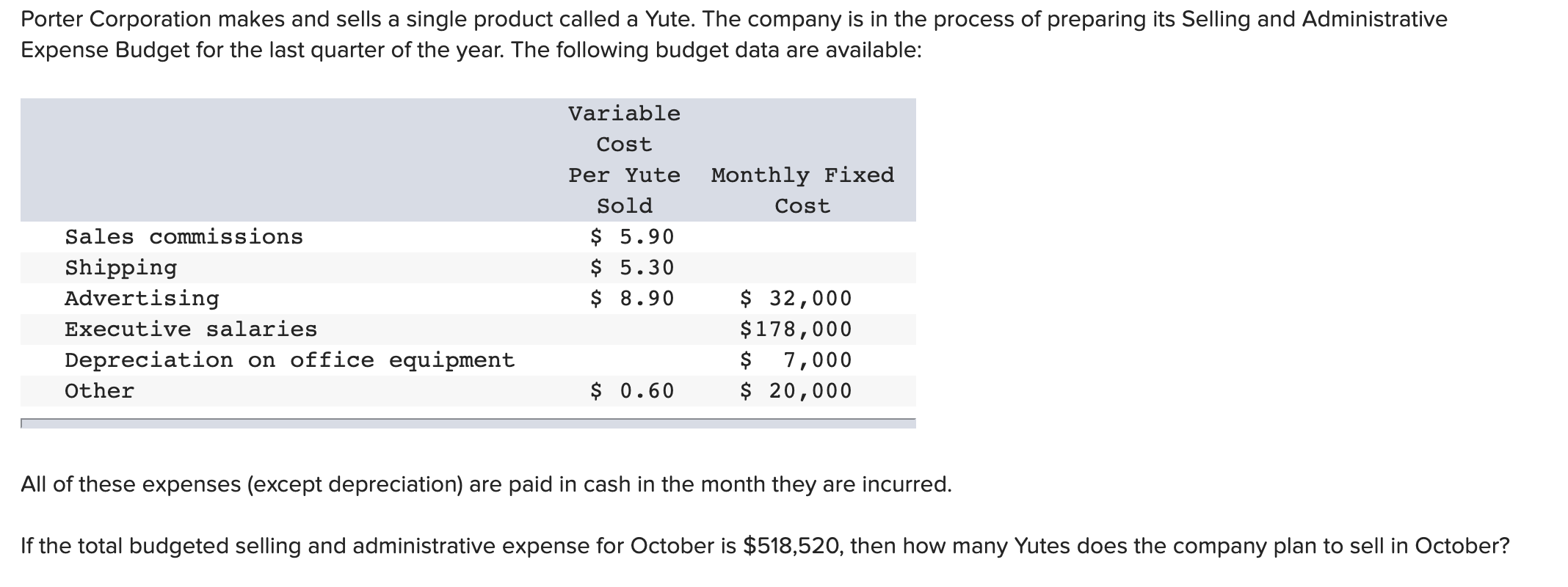 solved-porter-corporation-makes-and-sells-a-single-product-chegg