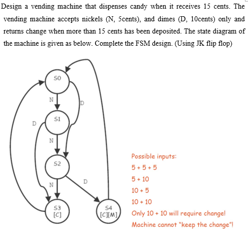 Solved Design a vending machine that dispenses candy when it | Chegg.com