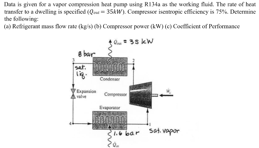 Solved = Data is given for a vapor compression heat pump | Chegg.com