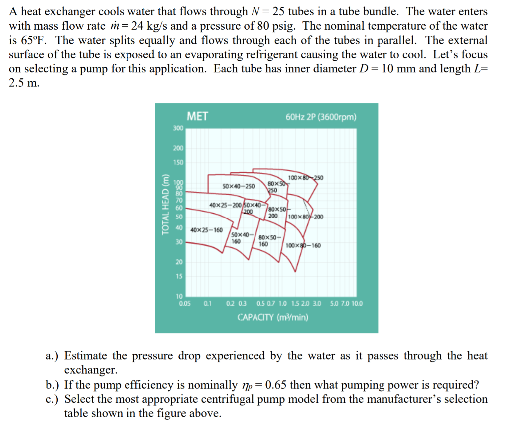 Solved A heat exchanger cools water that flows through N= 25 | Chegg.com